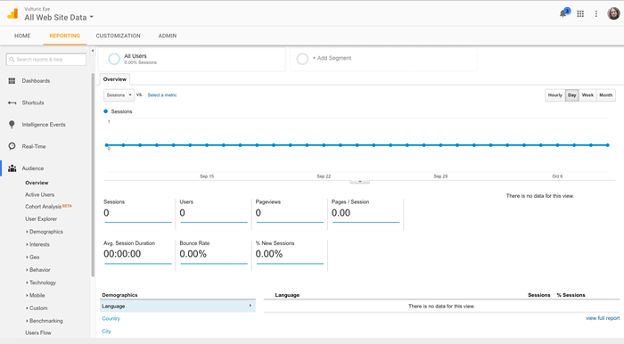 Wie Google Analytics Daten auf seinem Hauptdashboard sammelt