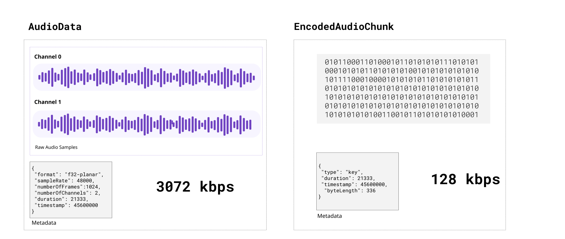 AudioData und EncodedAudioChunk