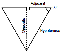 Un triangle équilatéral où une perpendiculaire à un côté est tracée depuis le sommet opposé, formant un triangle rectangle avec trois côtés marqués « adjacent », « opposé » et « hypoténuse ». L'angle entre les côtés « adjacent » et « hypoténuse » est de 60 degrés.
