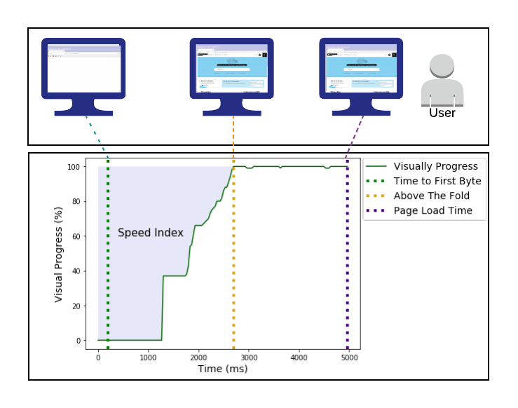 Tính toán SpeedIndex