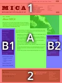 Nó trông giống như bố cục 3 cột nhưng thực ra, nội dung bên cạnh đang nổi xung quanh.