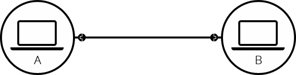 Hai máy tính được kết nối với nhau