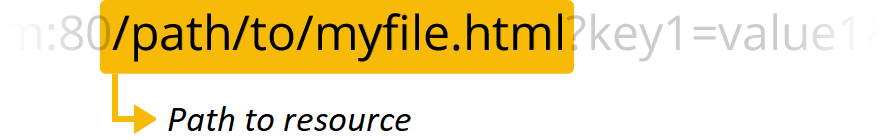 Đường dẫn đến file