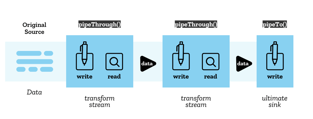 sơ đồ chuỗi ống