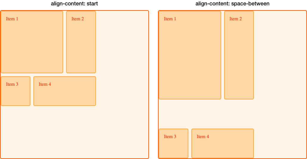 Minh họa cách các mục trở nên lớn hơn nếu chúng ta sử dụng space-between.