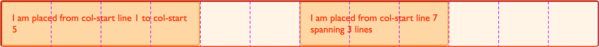 Grid 12 cột với các phần tử được đặt. Firefox grid highlighter hiển thị vị trí các đường kẻ.
