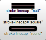 Thuộc tính stroke-linecap thay đổi diện mạo của các đầu stroke: square thêm một đầu vuông, round cho đầu bo tròn, và butt bỏ phần đầu